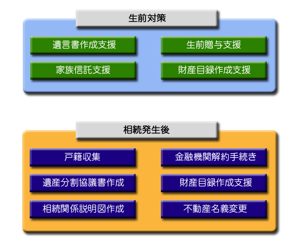 サービス案内